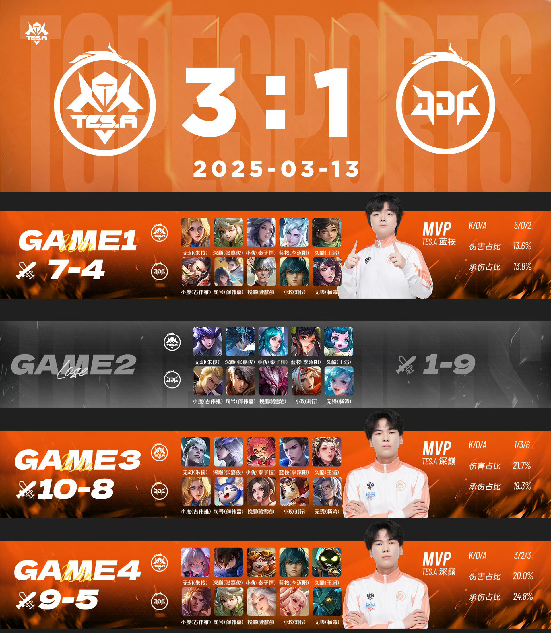 FNC碾压100T，Inspired单局斩获MVP峡谷大战2025世界赛，强势挺进下一轮