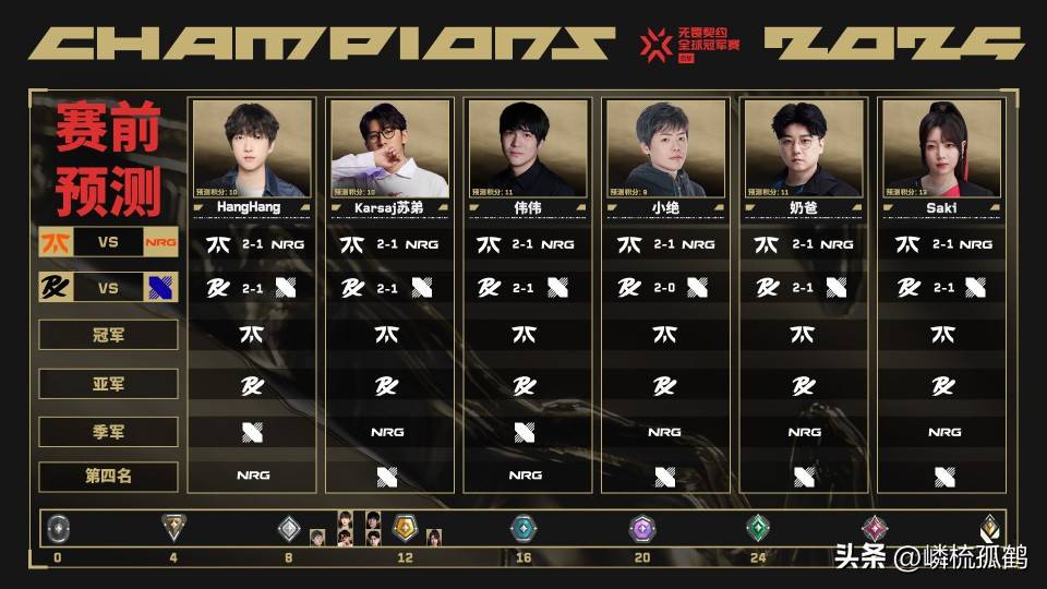 FNC碾压100T，Inspired单局斩获MVP峡谷大战2025世界赛，强势挺进下一轮