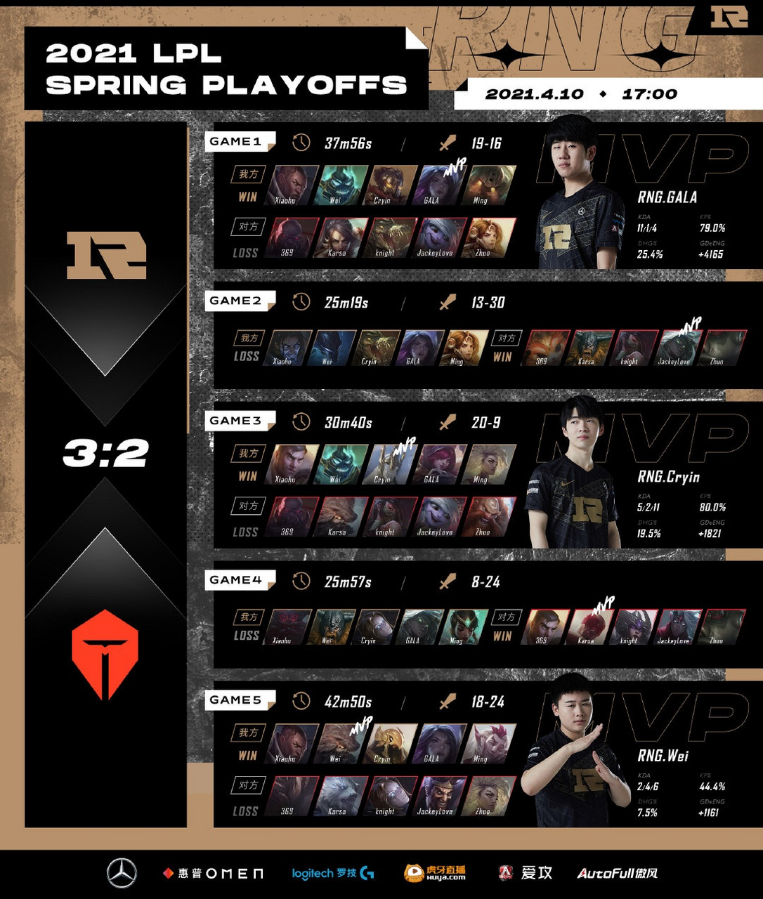 MAD血洗TES，Ming打出惊人五杀峡谷大战小组赛，强势挺进下一轮